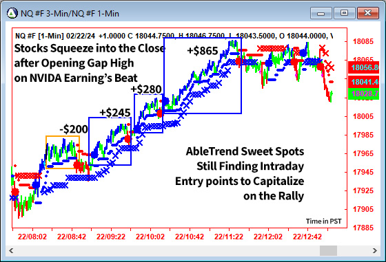 AbleTrend Trading Software NQ chart