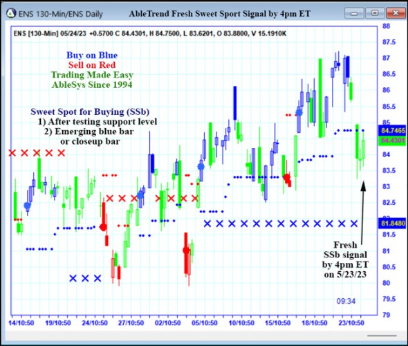 AbleTrend Trading Software ENS chart