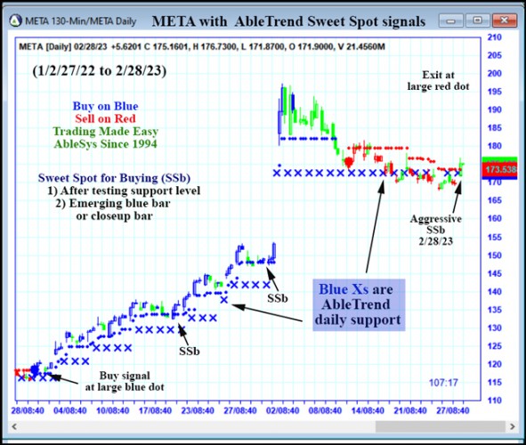 AbleTrend Trading Software META chart