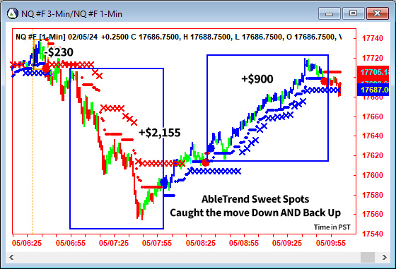 AbleTrend Trading Software NQ chart