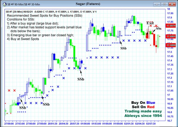 AbleTrend Trading Software SB chart