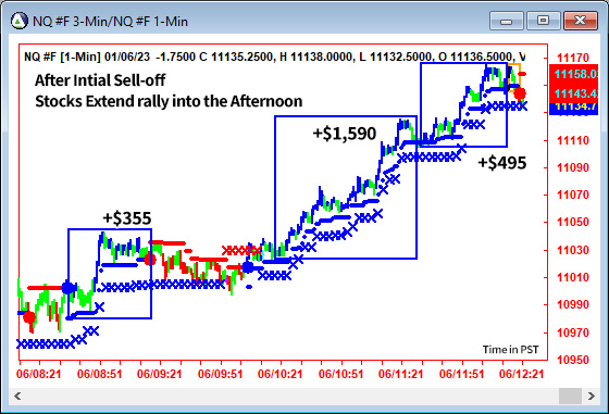 AbleTrend Trading Software NQ chart