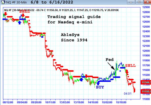 AbleTrend Trading Software NQ chart