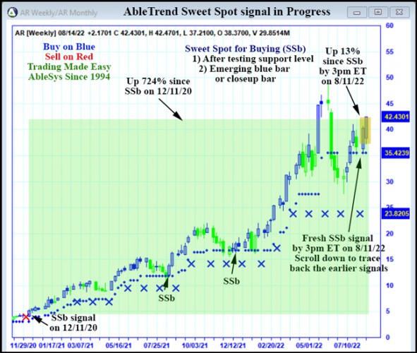 AbleTrend Trading Software AR chart