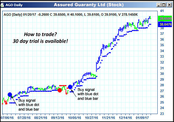 AbleTrend Trading Software AGO chart