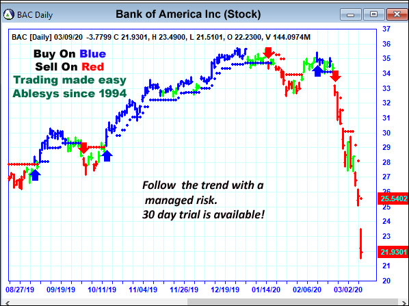 AbleTrend Trading Software BAC chart