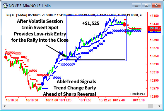 AbleTrend Trading Software NQ chart