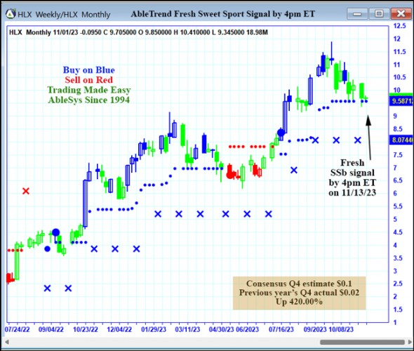 AbleTrend Trading Software HLX chart