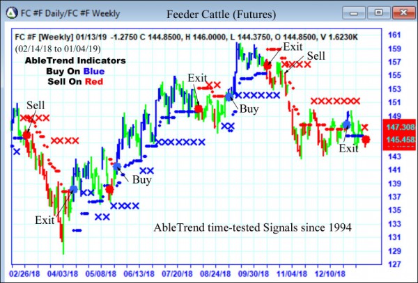 AbleTrend Trading Software FC chart