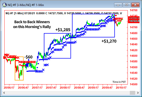 AbleTrend Trading Software NQ chart