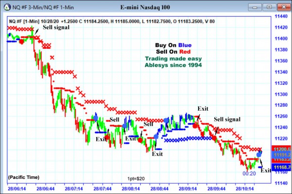 AbleTrend Trading Software NQ chart