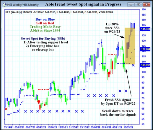 AbleTrend Trading Software HES chart