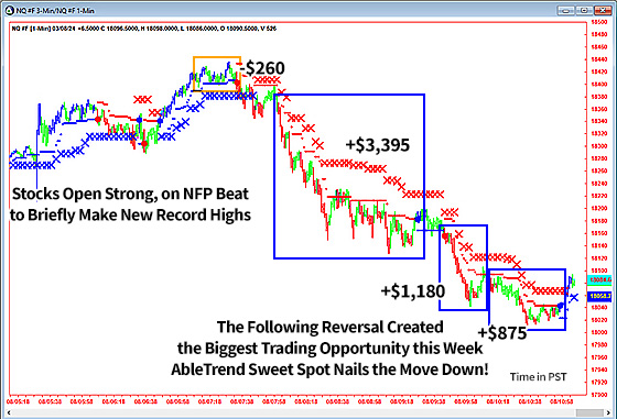 AbleTrend Trading Software NQ chart