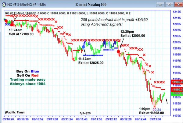 AbleTrend Trading Software NQ chart