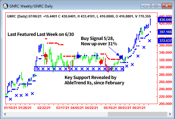 AbleTrend Trading Software GNRC chart