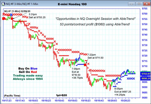 AbleTrend Trading Software NQ chart