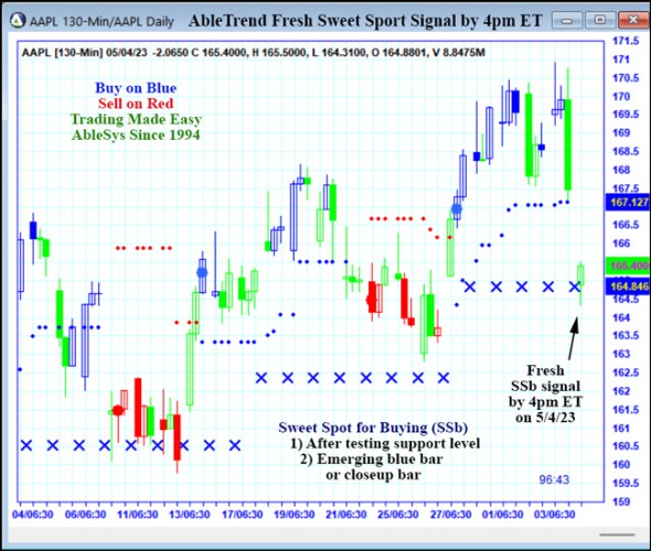 AbleTrend Trading Software AAPL chart