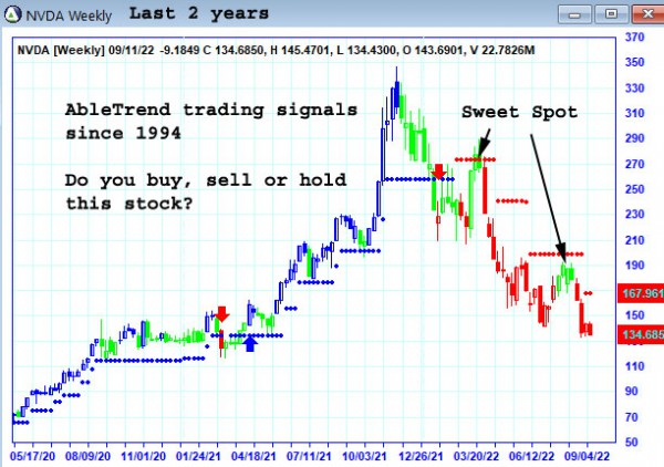 AbleTrend Trading Software NVDA chart