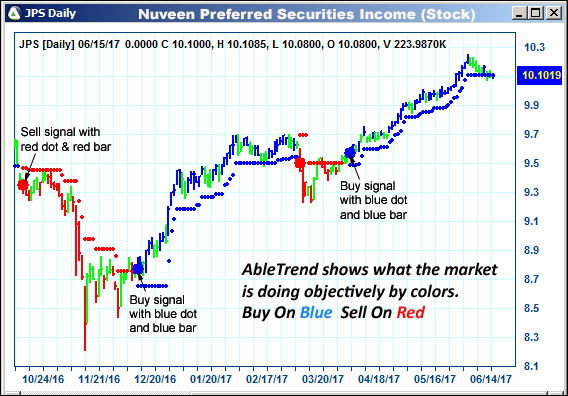 Jps Chart