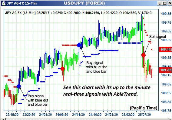 AbleTrend Trading Software JPY chart