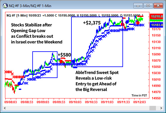 AbleTrend Trading Software NQ chart