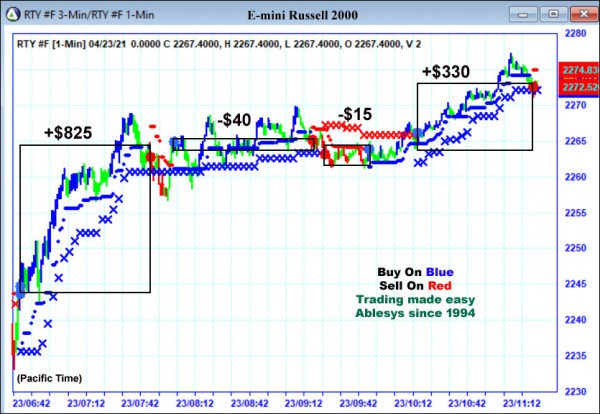 AbleTrend Trading Software RTY chart