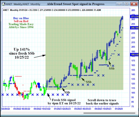 AbleTrend Trading Software ANET chart