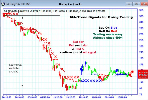 AbleTrend Trading Software BA chart