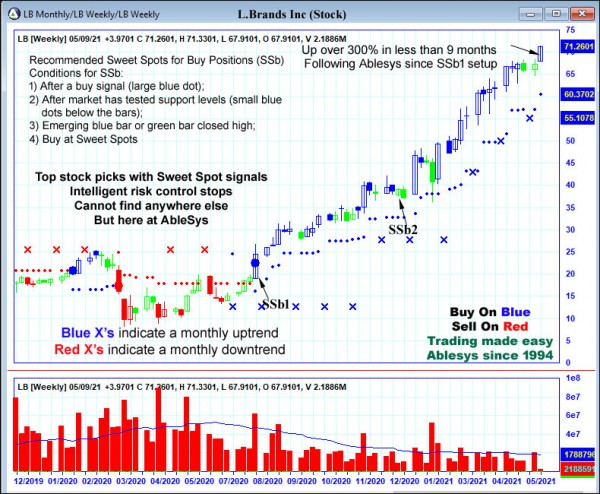 AbleTrend Trading Software LB chart