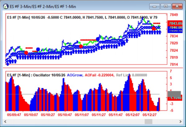 AbleTrend Trading Software ES chart