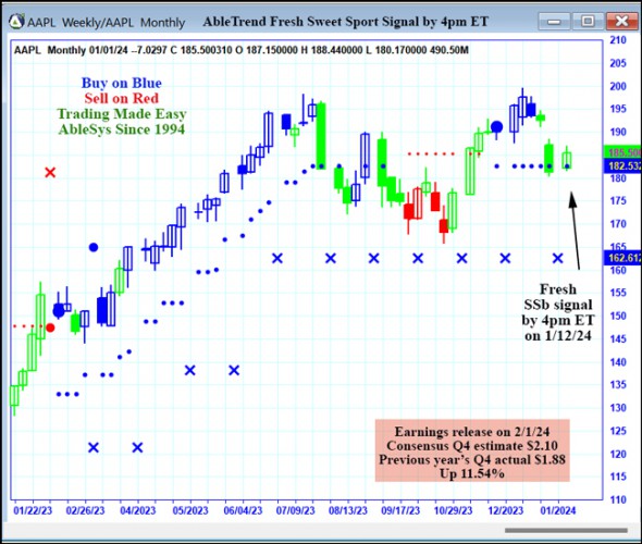 AbleTrend Trading Software AAPL chart