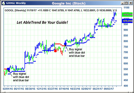 AbleTrend Trading Software GOOGL chart