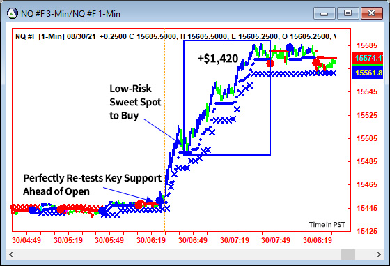 AbleTrend Trading Software NQ chart