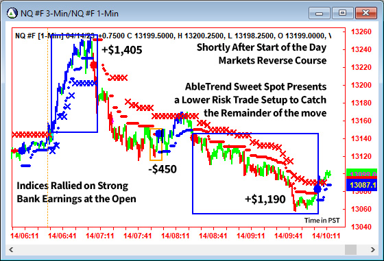 day trading chart