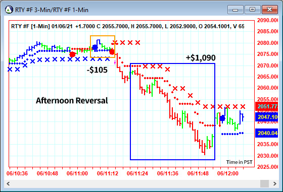 AbleTrend Trading Software RTY chart