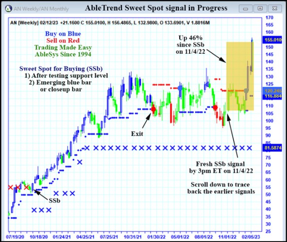 AbleTrend Trading Software AN chart
