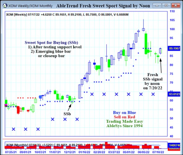 AbleTrend Trading Software XOM chart