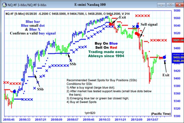 AbleTrend Trading Software NQ chart