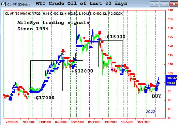 AbleTrend Trading Software CL chart