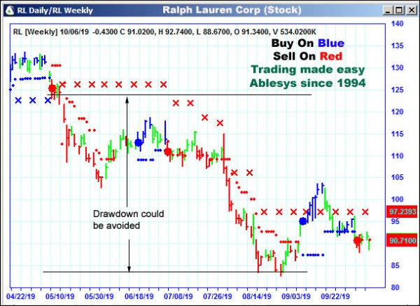AbleTrend Trading Software RL chart