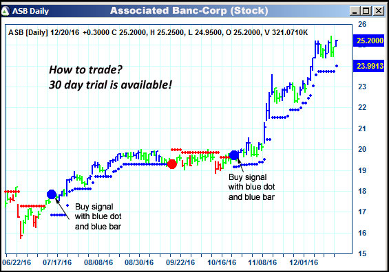 asb forex charts