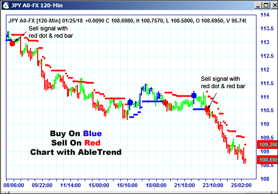 AbleTrend Trading Software JPY chart