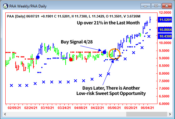 AbleTrend Trading Software PAA chart