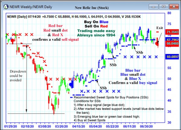 AbleTrend Trading Software NEWR chart