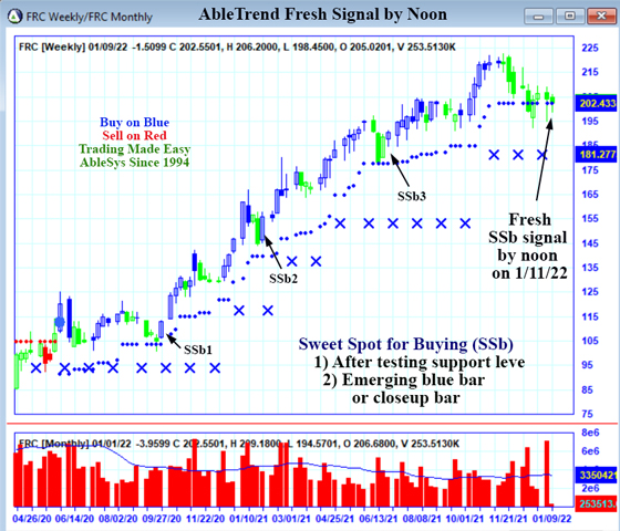 AbleTrend Trading Software FRC chart