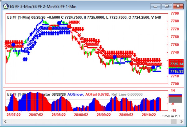 AbleTrend Trading Software ES chart