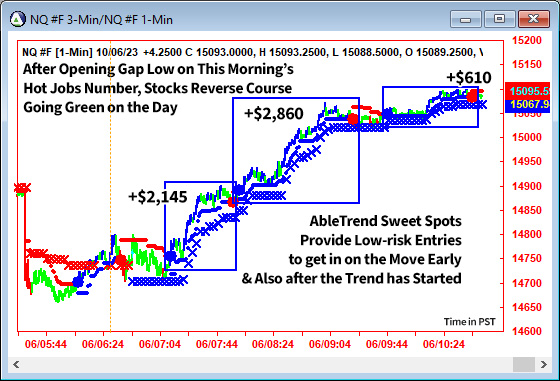 AbleTrend Trading Software NQ chart