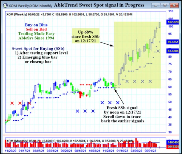 AbleTrend Trading Software XOM chart