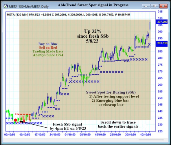 AbleSys Signals for Stock Trading
