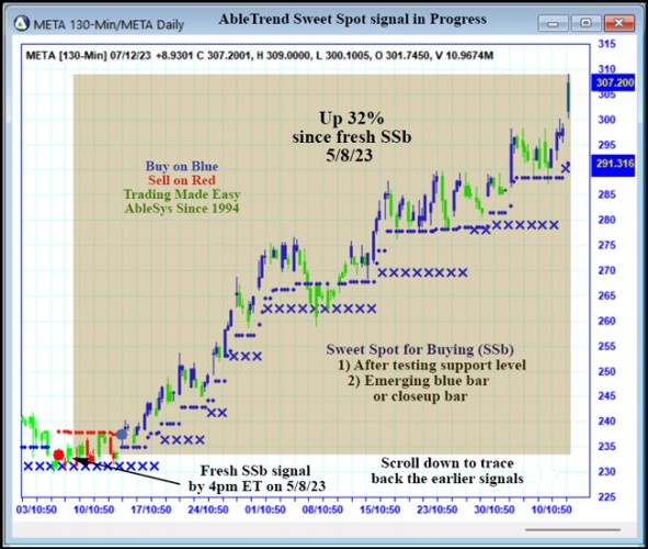 AbleTrend Trading Software META chart